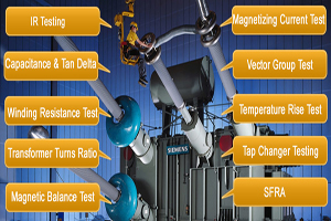 Transformer Testing