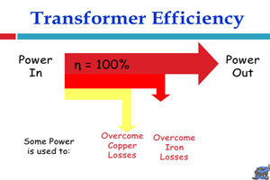 Transformer Efficiency