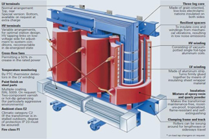 Transformer Winding